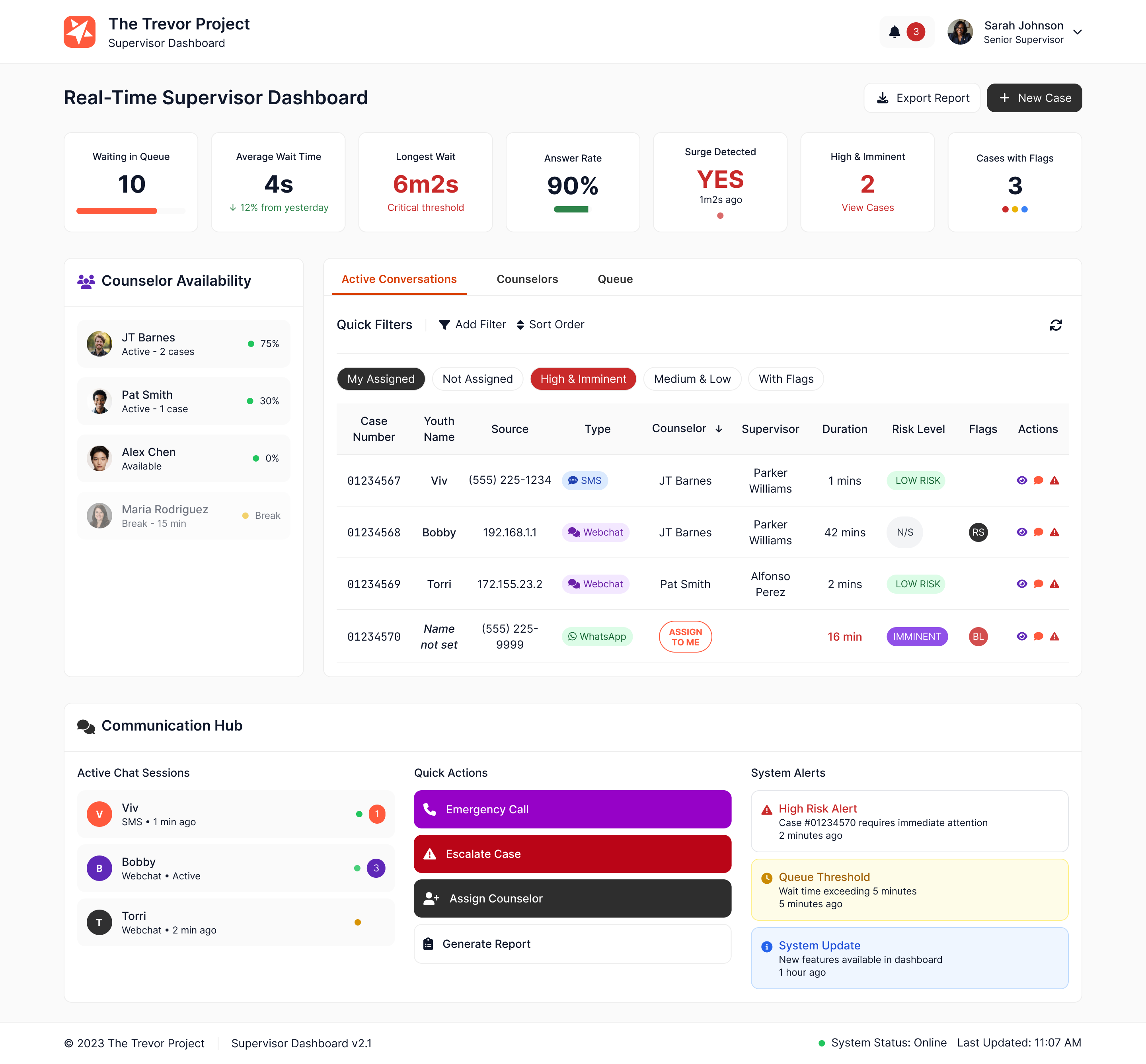 The Trevor Project Dashboard - Cover
